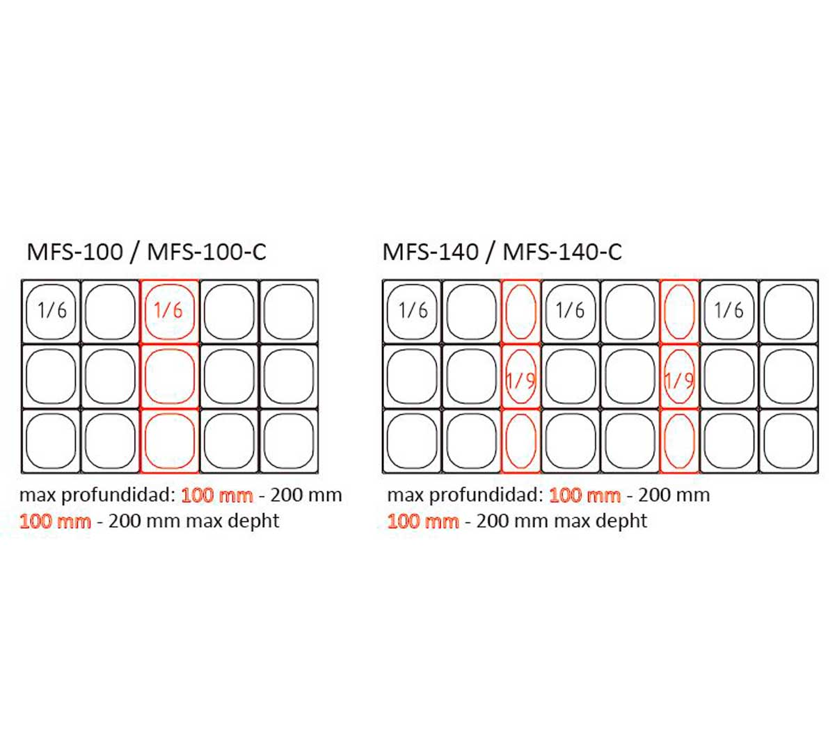 coreco-mesa-fria-ingredientes-gn-mfs-03