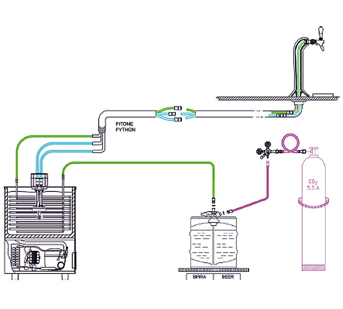 DOCRILUC - V 50 ENFRIADOR DE LÍQUIDOS