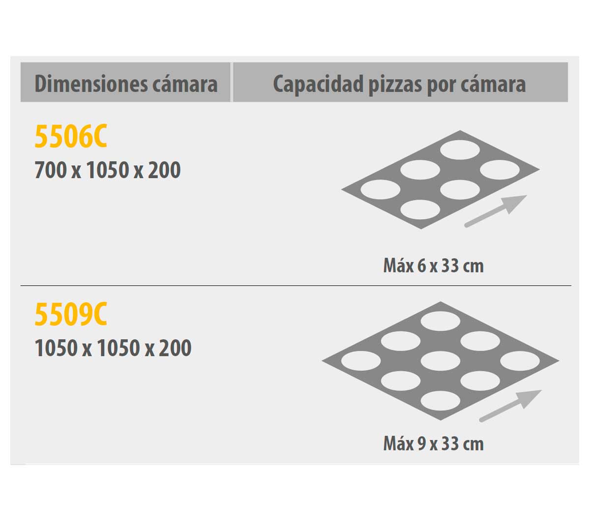 PIZZAGROUP - HORNO PIZZA 550 NAPOLITANO - PIZZAS Ø 33CM
