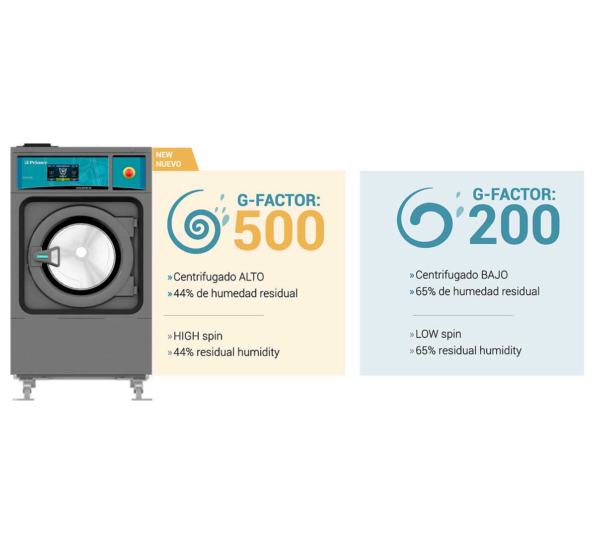 primer-lavadora-industrial-ls-35c-t2-alta-velocidad-05