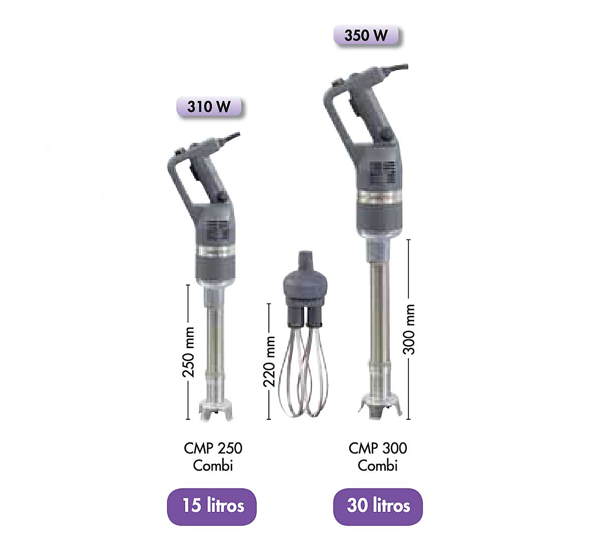 ROBOT COUPE - TRITURADOR-BATIDOR COMPACTO CMP 250 COMBI