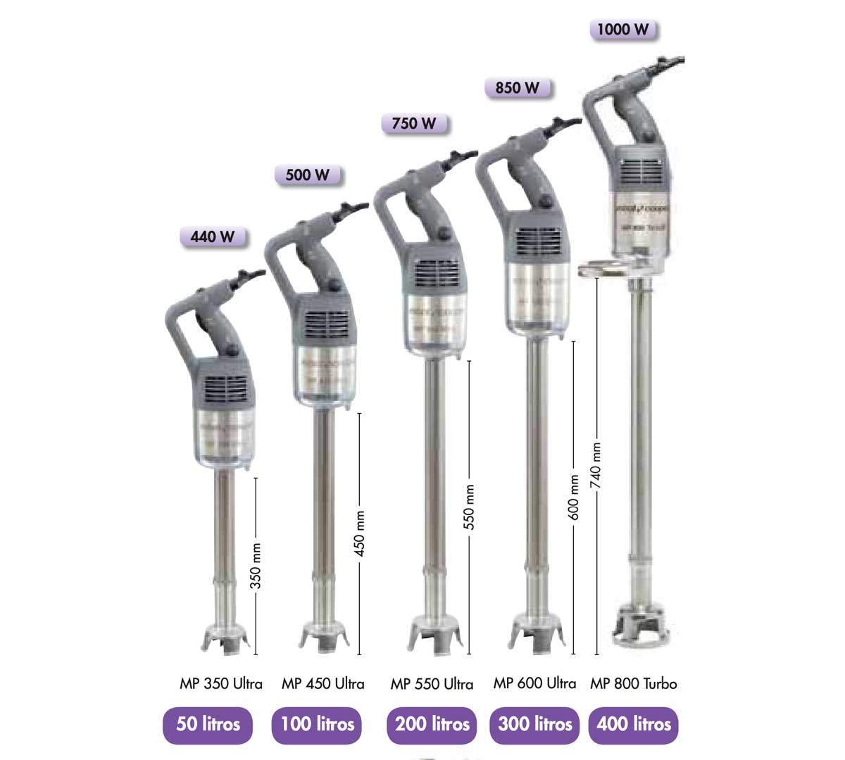 ROBOT COUPE - TRITURADOR GRANDE MP 600 ULTRA