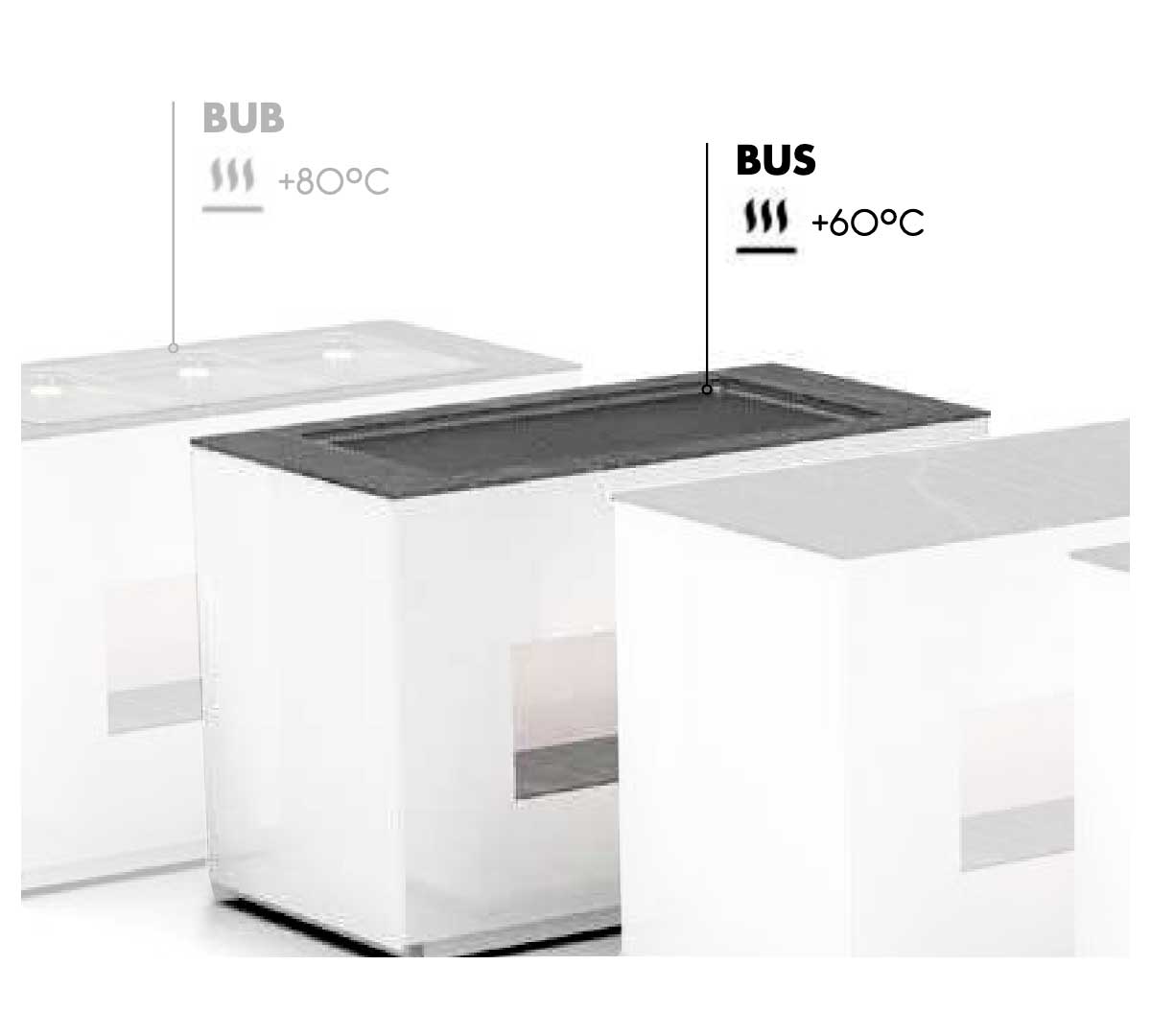 SAYL - BUFFET LINE MÓDULO BASE PLACA CALIENTE SAHARA