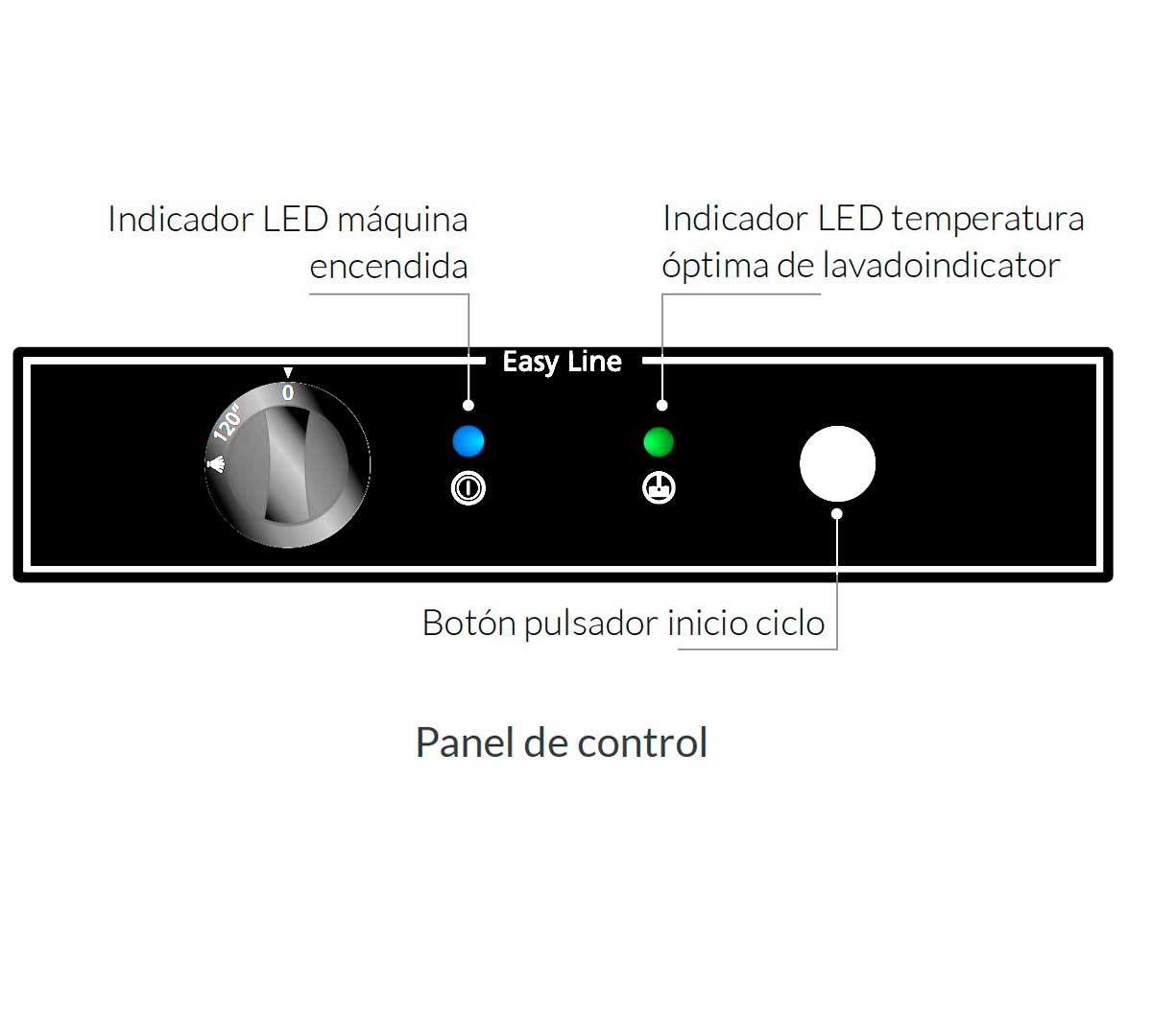 asberlavavasoseasylineges400