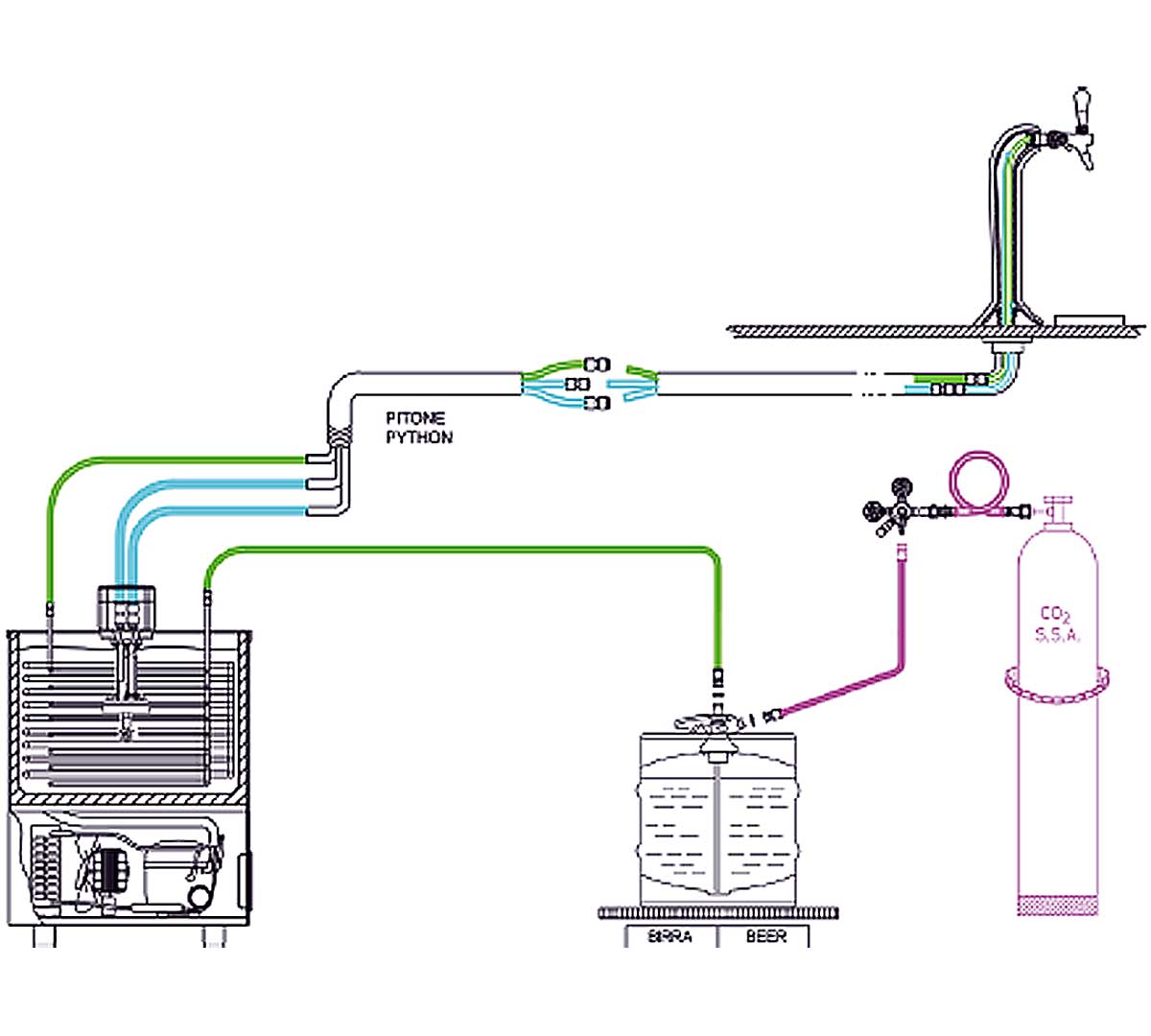 DOCRILUC - H 100 ENFRIADOR DE LÍQUIDOS