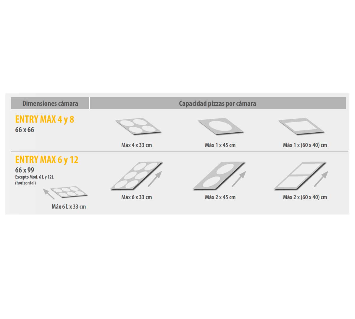 PIZZAGROUP - HORNO PIZZA ENTRY MAX ELÉCTRICO - 1 CÁMARA - 4 PIZZAS Ø 33CM