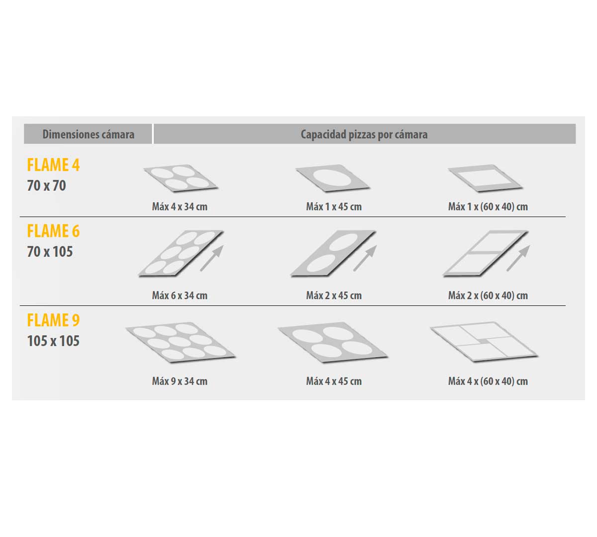 PIZZAGROUP - HORNO PIZZA FLAME Ø 34CM